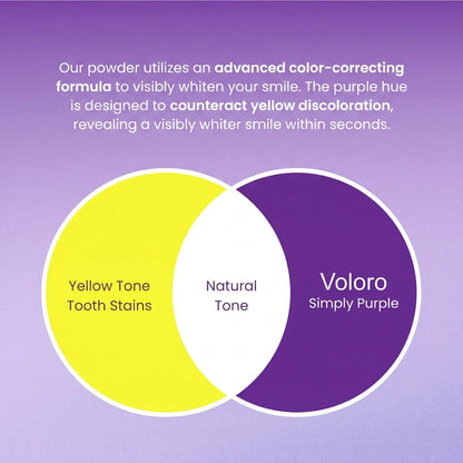 Voloro™ - Teeth Powders