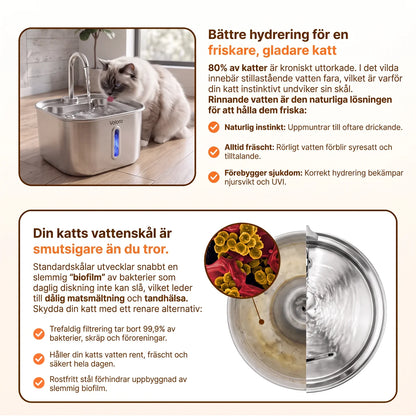 Voloro™ - Vattenfontän För Katter (2.2L)
