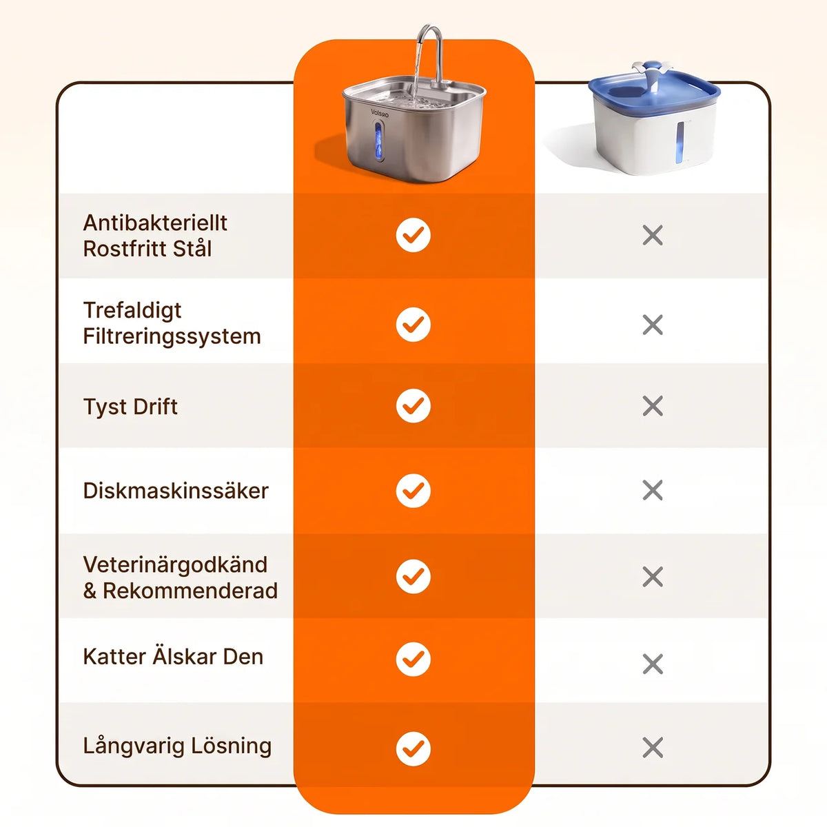 Voloro™ - Vattenfontän För Katter (2.2L)