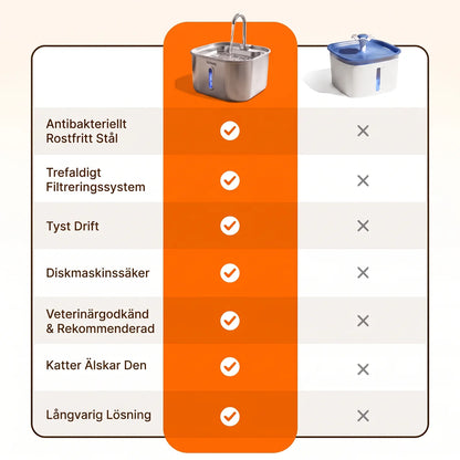 Voloro™ - Vattenfontän För Katter (2.2L)