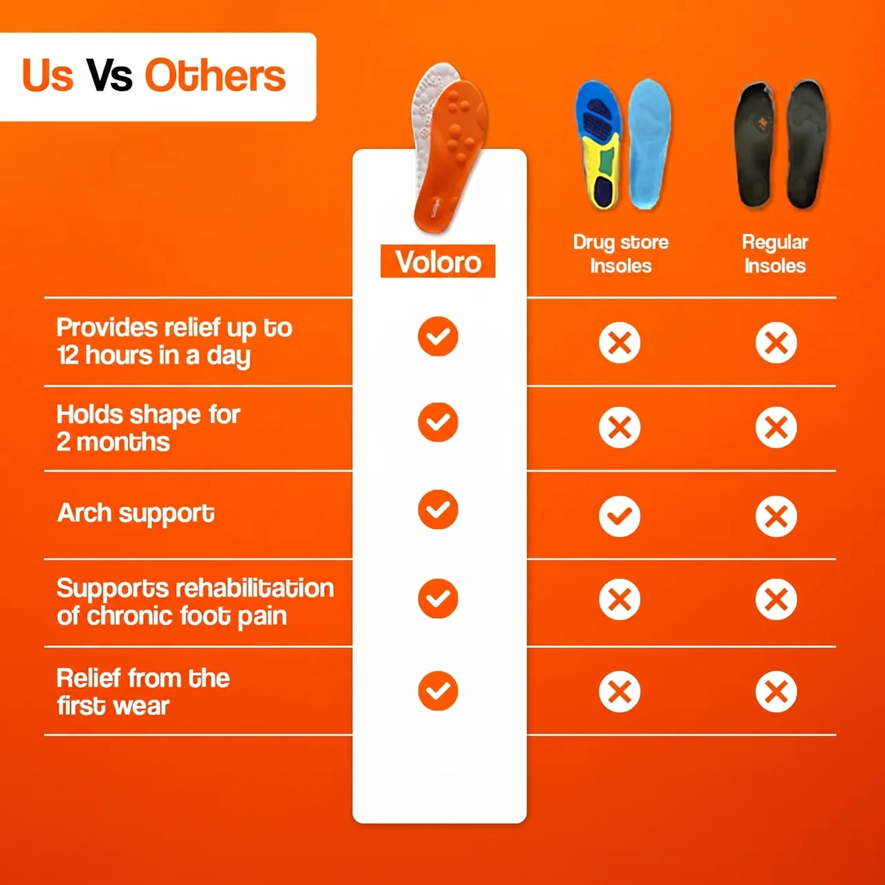 Voloro™- Plantar Fasciitis Insoles